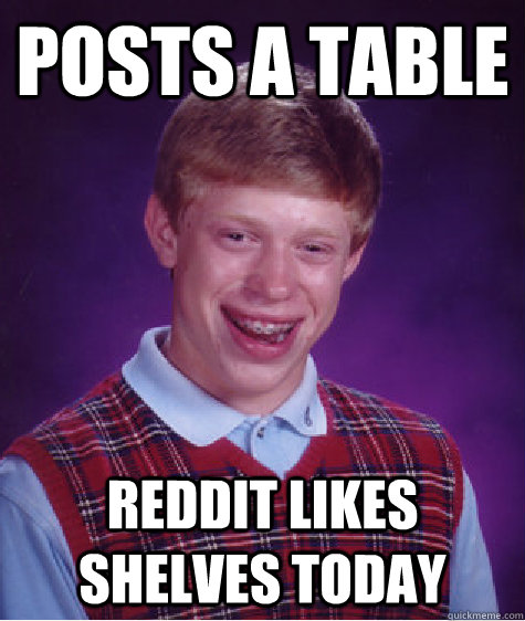 posts a table reddit likes shelves today  Bad Luck Brian