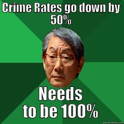 Global Issues Meme #DoNowCrime - CRIME RATES GO DOWN BY 50% NEEDS TO BE 100% High Expectations Asian Father