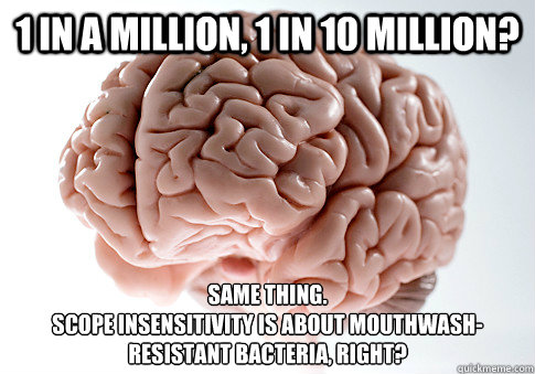 1 in a million, 1 in 10 million? Same Thing. 
Scope Insensitivity is about mouthwash-resistant bacteria, right?  Scumbag Brain