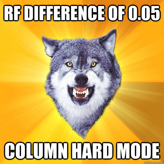 Rf difference of 0.05 Column hard mode  Courage Wolf