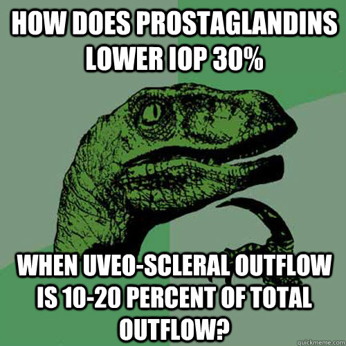 How does prostaglandins lower IOP 30% When Uveo-scleral outflow is 10-20 percent of total outflow?  Philosoraptor