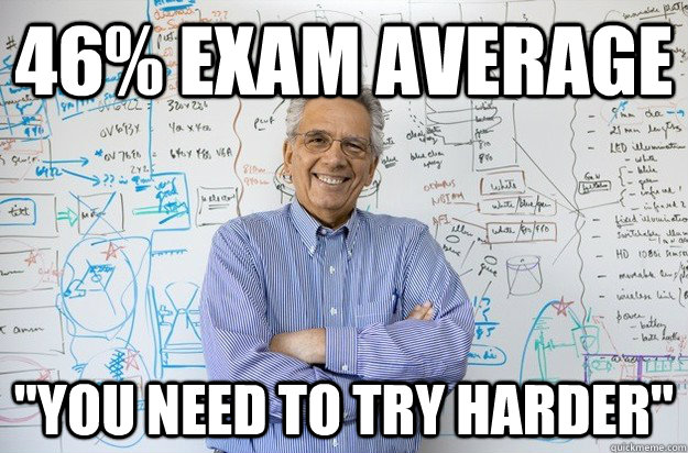 46% Exam Average 