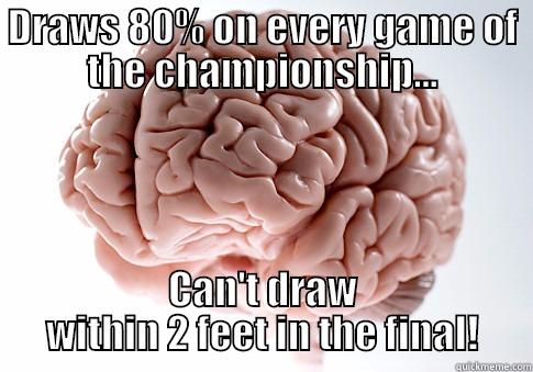 DRAWS 80% ON EVERY GAME OF THE CHAMPIONSHIP... CAN'T DRAW WITHIN 2 FEET IN THE FINAL! Scumbag Brain