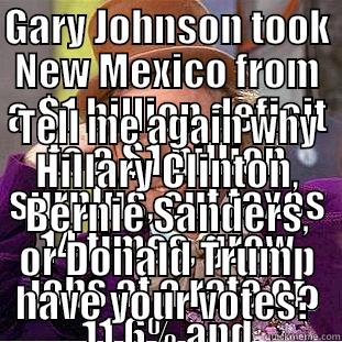 GARY JOHNSON TOOK NEW MEXICO FROM A $1 BILLION DEFICIT TO A $1 BILLION SURPLUS, CUT TAXES 14 TIMES, GREW JOBS AT A RATE OF 11.6% AND BALANCED THE BUDGET DURING HIS EIGHT YEARS AS GOVERNOR.  TELL ME AGAIN WHY HILLARY CLINTON, BERNIE SANDERS, OR DONALD TRUMP HAVE YOUR VOTES? Condescending Wonka