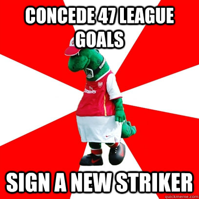 Concede 47 league goals sign a new striker  