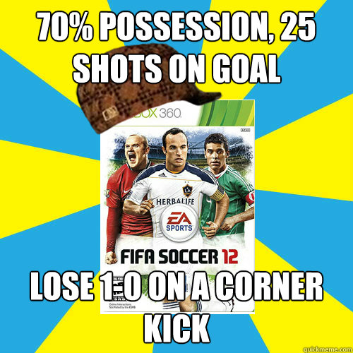 70% possession, 25 shots on goal LOSE 1-0 on a corner kick  