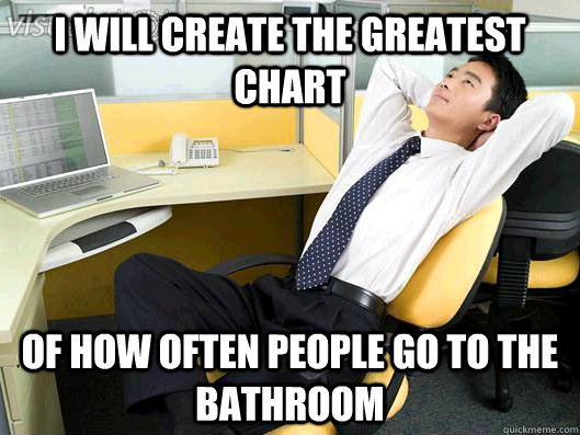 I will create the greatest chart  of how often people go to the bathroom  Office Thoughts