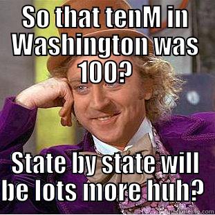 SO THAT TENM IN WASHINGTON WAS 100? STATE BY STATE WILL BE LOTS MORE HUH?  Condescending Wonka