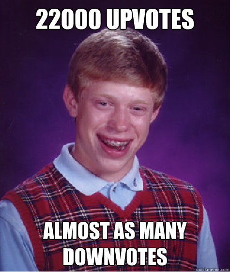 22000 upvotes almost as many downvotes  Bad Luck Brian