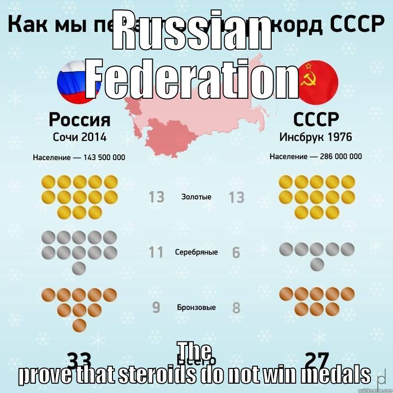 Russia STRONG - RUSSIAN FEDERATION THE PROVE THAT STEROIDS DO NOT WIN MEDALS Misc