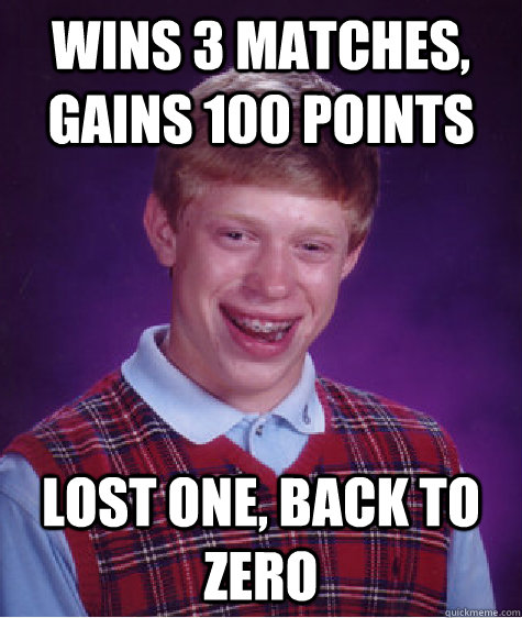 Wins 3 matches, gains 100 points lost one, back to zero - Wins 3 matches, gains 100 points lost one, back to zero  Bad Luck Brian