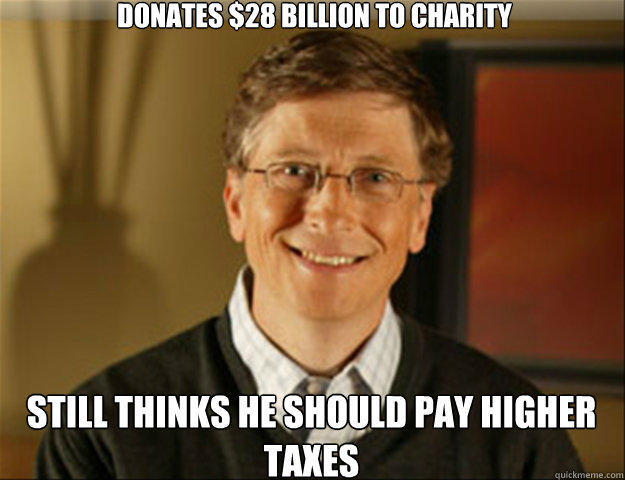 Donates $28 Billion to charity Still thinks he should pay higher taxes  