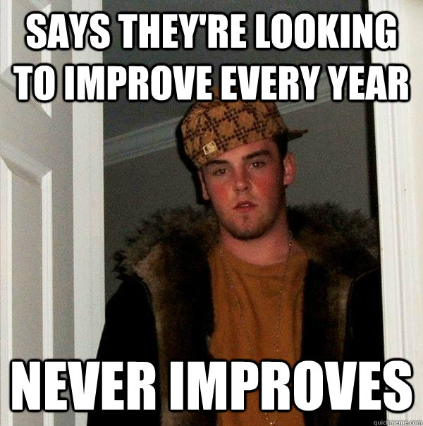 Says they're looking to improve every year never improves  Scumbag Steve