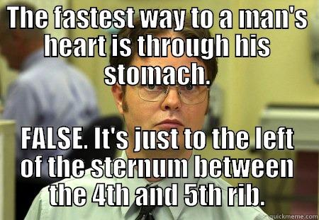 THE FASTEST WAY TO A MAN'S HEART IS THROUGH HIS STOMACH. FALSE. IT'S JUST TO THE LEFT OF THE STERNUM BETWEEN THE 4TH AND 5TH RIB. Schrute