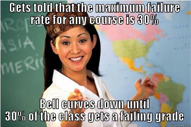 GETS TOLD THAT THE MAXIMUM FAILURE RATE FOR ANY COURSE IS 30% BELL CURVES DOWN UNTIL 30% OF THE CLASS GETS A FAILING GRADE Scumbag Teacher