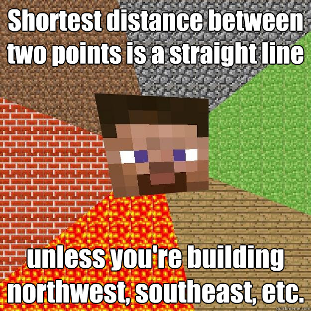 Shortest distance between two points is a straight line unless you're building northwest, southeast, etc.  Minecraft