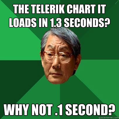 The telerik chart it loads in 1.3 seconds? Why not .1 second? - The telerik chart it loads in 1.3 seconds? Why not .1 second?  High Expectations Asian Father