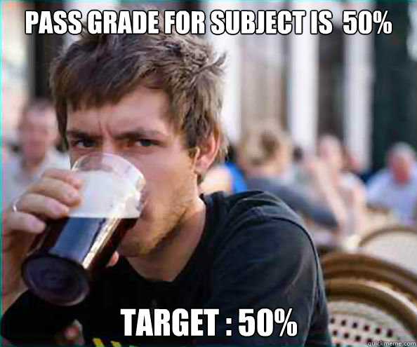 Pass Grade for subject is  50% Target : 50%  Lazy College Senior