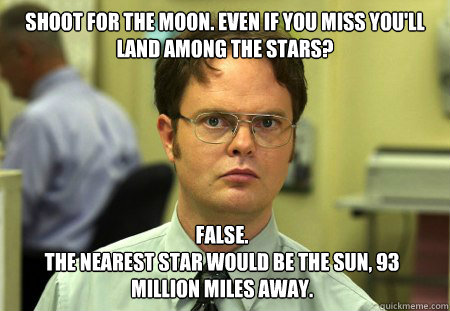 Shoot for the moon. Even if you miss you'll land among the stars? False.
the nearest star would be the sun, 93 million miles away.  Dwight