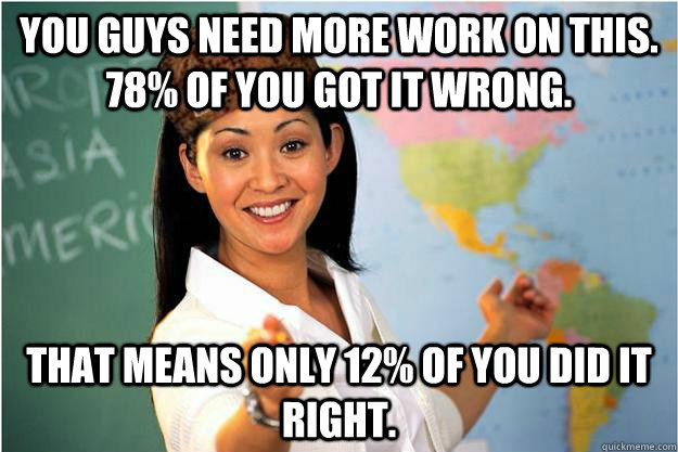 You guys need more work on this. 78% of you got it wrong. That means only 12% of you did it right.  Scumbag Teacher