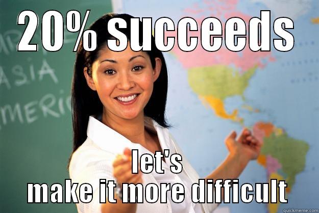 Analyse I - 20% SUCCEEDS LET'S MAKE IT MORE DIFFICULT Unhelpful High School Teacher