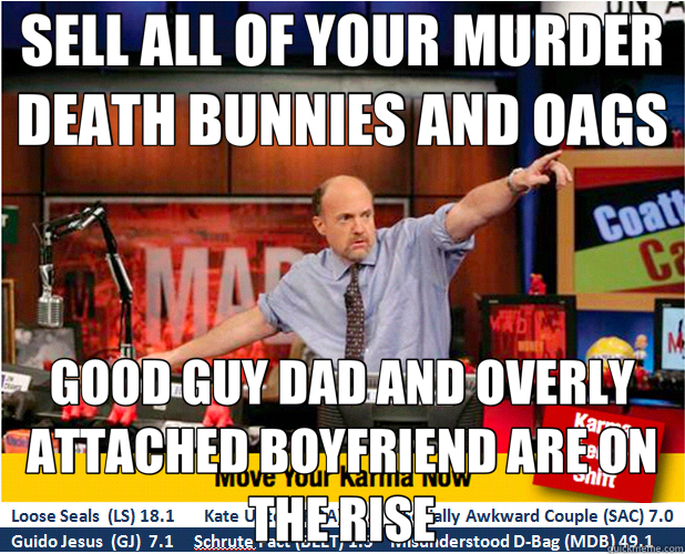 SELL ALL OF YOUR MURDER DEATH BUNNIES AND OAGS GOOD GUY DAD AND OVERLY ATTACHED BOYFRIEND ARE ON THE RISE  Jim Kramer with updated ticker