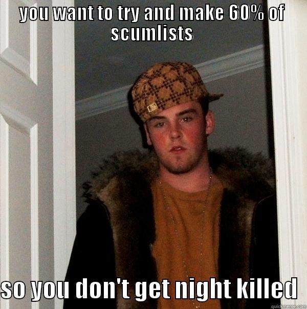 YOU WANT TO TRY AND MAKE 60% OF SCUMLISTS  SO YOU DON'T GET NIGHT KILLED  Scumbag Steve