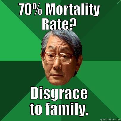 70% MORTALITY RATE? DISGRACE TO FAMILY. High Expectations Asian Father