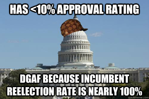 Has <10% approval rating DGAF because incumbent reelection rate is nearly 100%  Scumbag Government