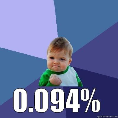  0.094% Success Kid