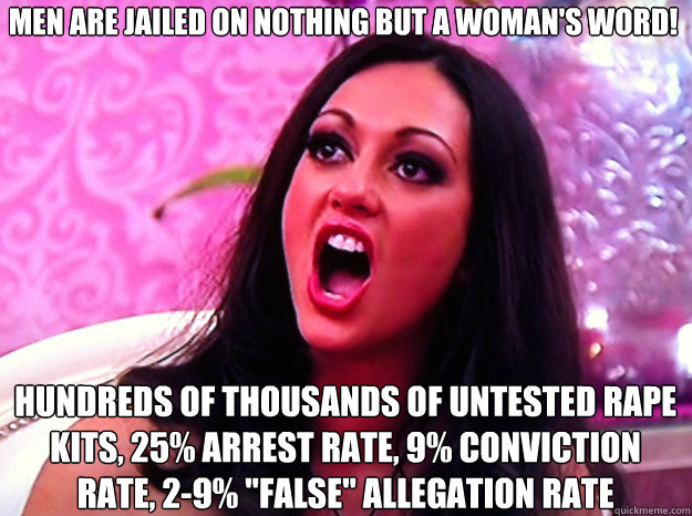 Men are jailed on nothing but a woman's word! Hundreds of thousands of untested rape kits, 25% arrest rate, 9% conviction rate, 2-9% 