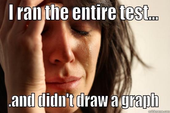 I RAN THE ENTIRE TEST... .AND DIDN'T DRAW A GRAPH First World Problems