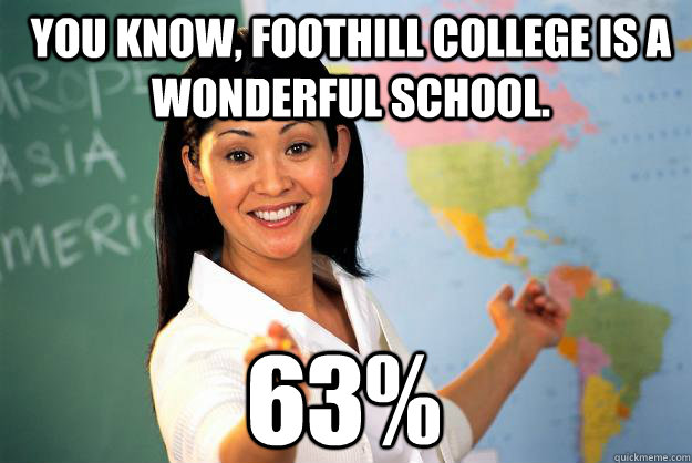 You know, Foothill College is a wonderful school. 63%   Unhelpful High School Teacher