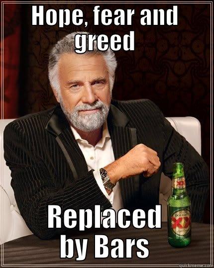 HOPE, FEAR AND GREED REPLACED BY BARS The Most Interesting Man In The World