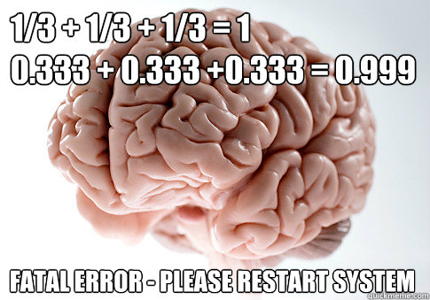 1/3 + 1/3 + 1/3 = 1
0.333 + 0.333 +0.333 = 0.999 FATAL ERROR - PLEASE RESTART SYSTEM  Scumbag Brain