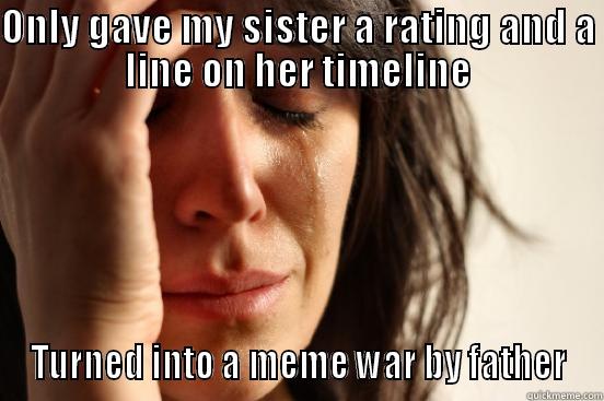 ONLY GAVE MY SISTER A RATING AND A LINE ON HER TIMELINE TURNED INTO A MEME WAR BY FATHER First World Problems