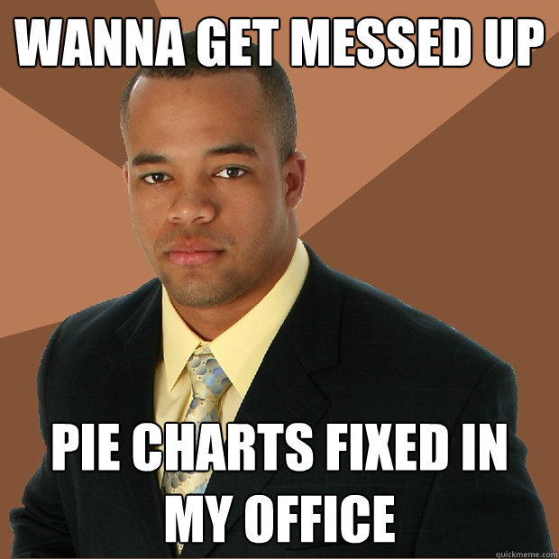 Wanna get messed up pie charts fixed in my office  Successful Black Man