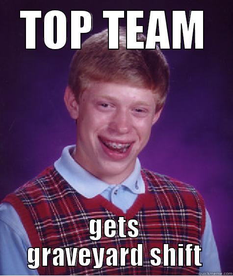 TOP TEAM GETS GRAVEYARD SHIFT Bad Luck Brian