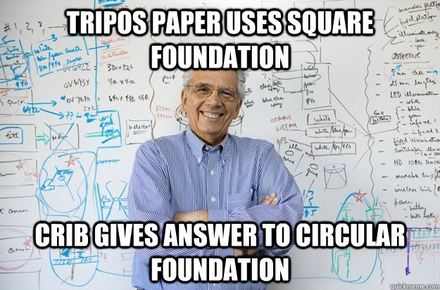 Tripos paper uses square foundation Crib gives answer to circular foundation  Engineering Professor