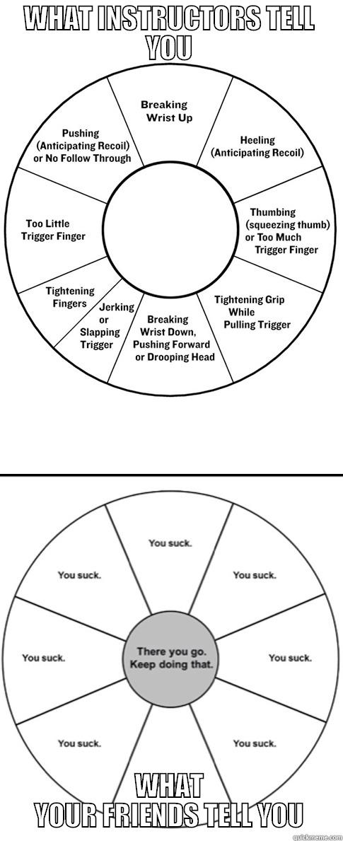 Shooting chart! - WHAT INSTRUCTORS TELL YOU WHAT YOUR FRIENDS TELL YOU Misc