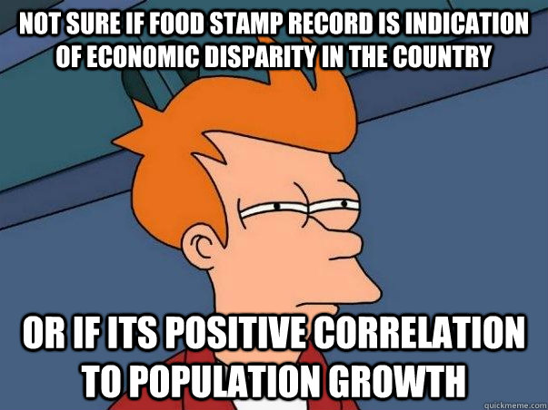Not sure if food stamp record is indication of economic disparity in the country  or if its positive correlation to population growth  