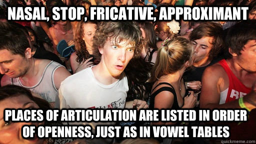 Nasal, stop, fricative, approximant Places of articulation are listed in order of openness, just as in vowel tables  Sudden Clarity Clarence