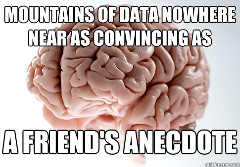 mountains of data nowhere near as convincing as a friend's anecdote  Scumbag Brain