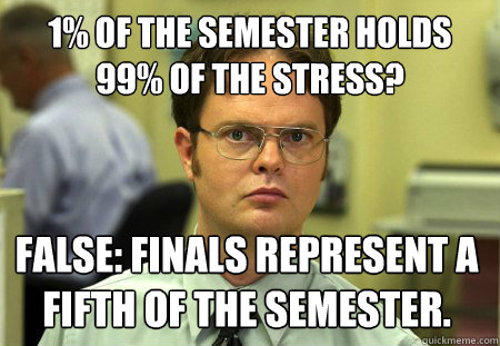 1% of the semester holds 99% of the stress? False: finals represent a fifth of the semester.   Dwight