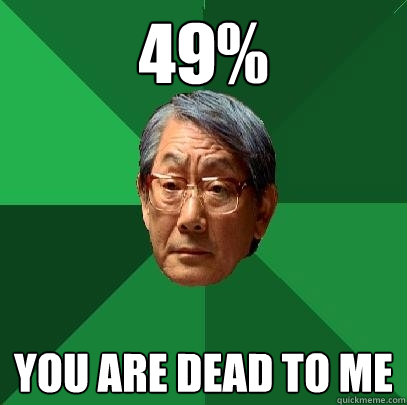 49% You are dead to me  High Expectations Asian Father