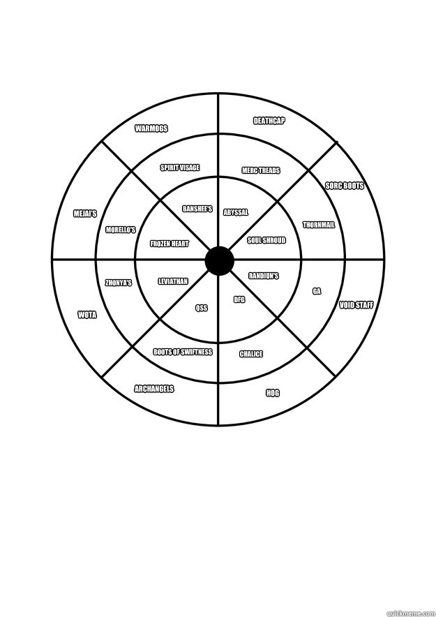 Warmogs Deathcap HoG Archangels WotA Mejai's Spirit Visage Zhonya's Dfg Morello's Abyssal  Sorc boots Merc treads Void Staff Thornmail QSS GA Chalice Randiun's Banshee's Boots of swiftness Frozen Heart Soul Shroud Leviathan - Warmogs Deathcap HoG Archangels WotA Mejai's Spirit Visage Zhonya's Dfg Morello's Abyssal  Sorc boots Merc treads Void Staff Thornmail QSS GA Chalice Randiun's Banshee's Boots of swiftness Frozen Heart Soul Shroud Leviathan  Froggen Anivia