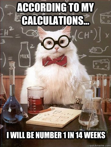 according to my calculations... i will be number 1 in 14 weeks - according to my calculations... i will be number 1 in 14 weeks  Chemistry Cat