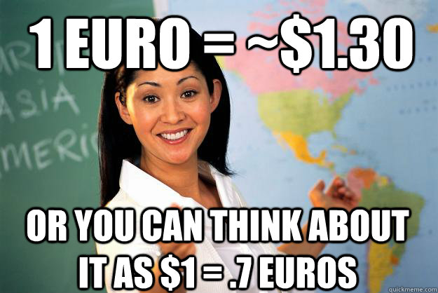 1 Euro = ~$1.30 Or you can think about it as $1 = .7 Euros  Unhelpful High School Teacher