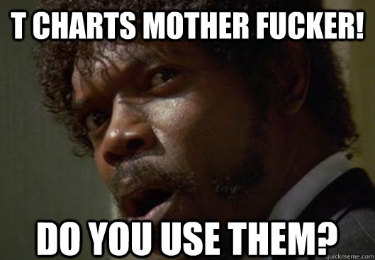 T CHARTS MOTHER FUCKER! DO YOU USE THEM?  Angry Samuel L Jackson