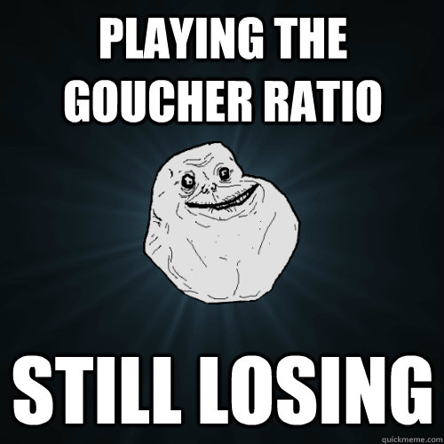 Playing the Goucher Ratio Still losing  Forever Alone